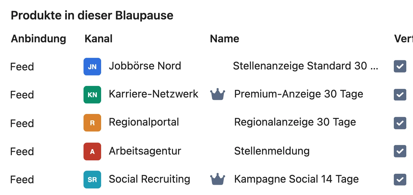 Produkt-Screen Produkte in dieser Blaupause: Jobbörse Nord mit Stellenanzeige Standard 30 Tage, Karriere-Netzwerk mit Premium-Anzeige 30 Tage, Regionalportal mit Regionalanzeige 30 Tage, Arbeitsagentur mit Stellenmeldung, Social Recruiting mit Kampagne Social 14 Tage, alle per Feed